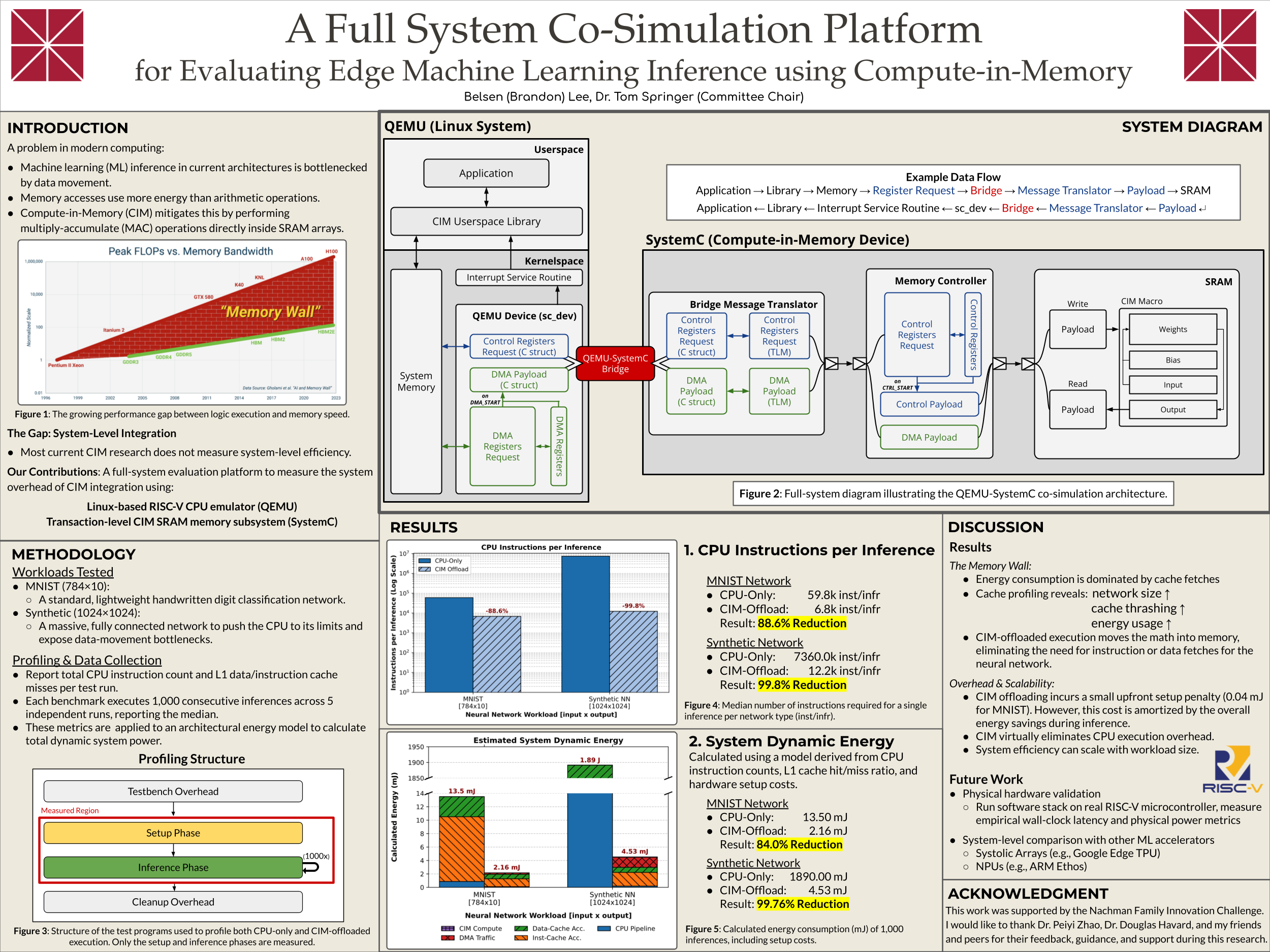 Full system co-simulation project poster